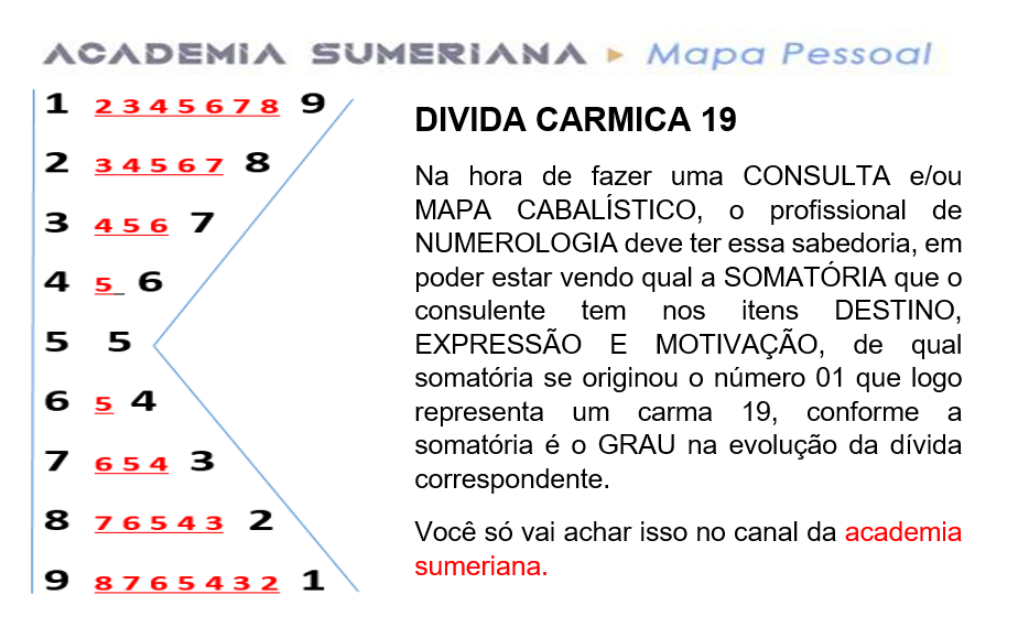 top carma 19 - Significado dos números do 1 a 9