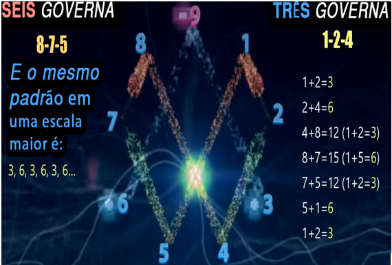 3699 - Números Mestres