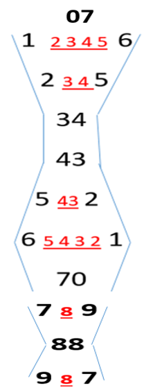 16 - Desvendando a Numerologia Cabalística Divida Carmica